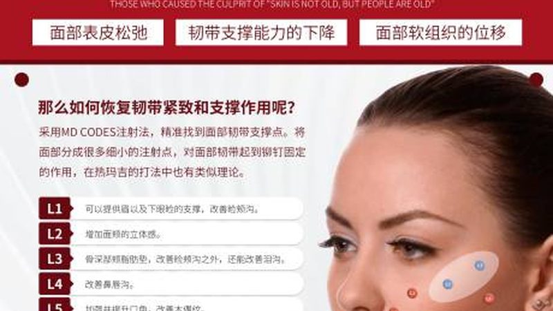 埋线提升与超声刀，价格差异背后的技术解析